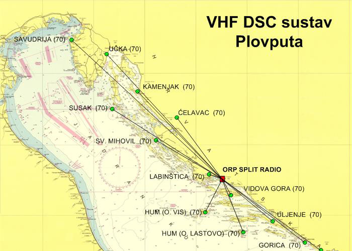 VHF DSC sustav Plovputa