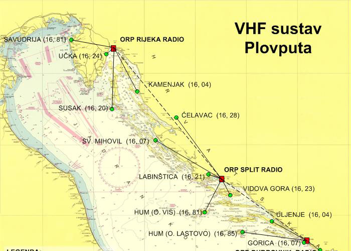 VHF sustav Plovputa