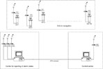 Remote control system