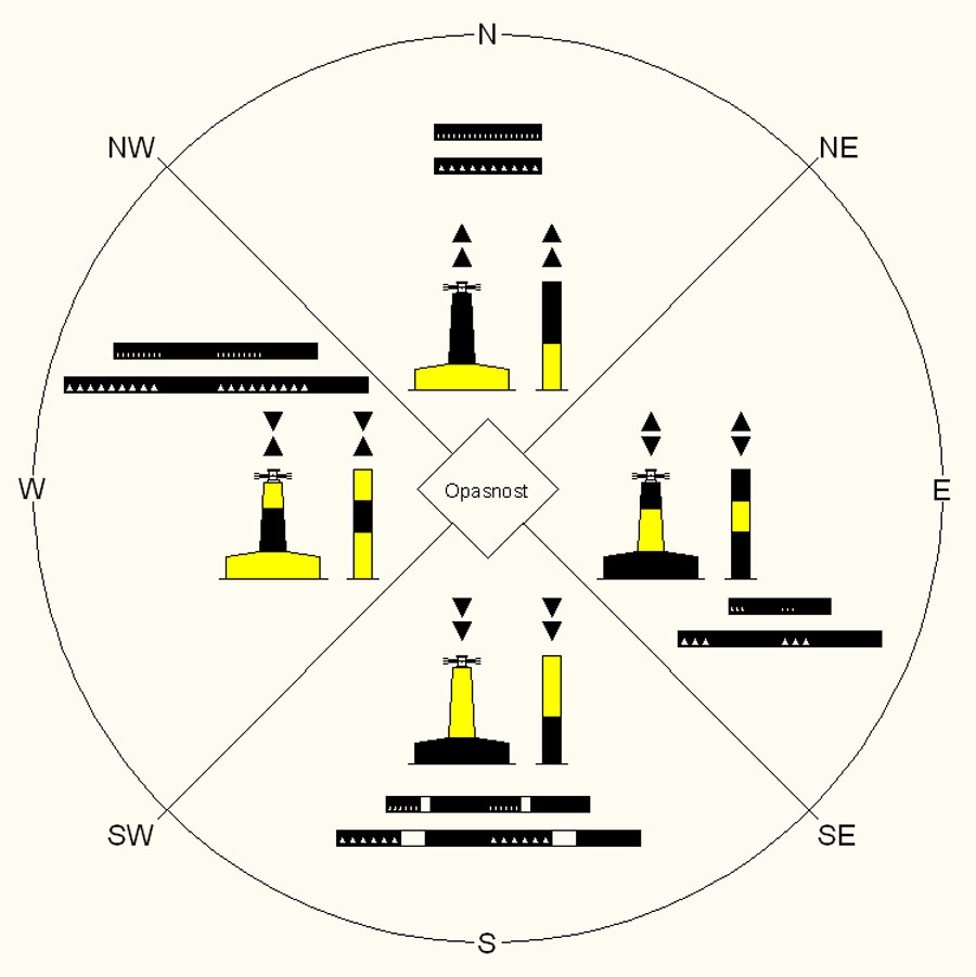 Cardinal basic marks