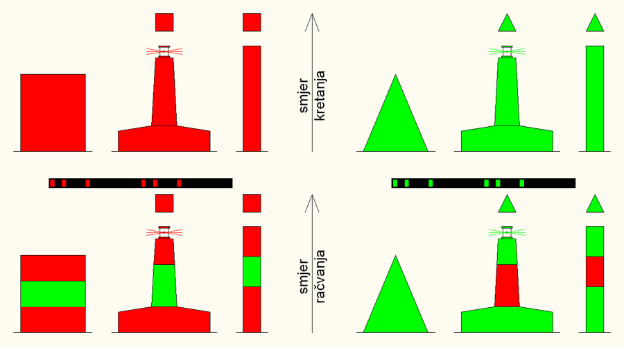 Lateral side marks