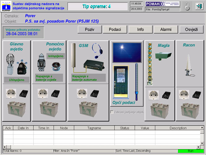 Računarski program Sustava daljinskog nadzora objekata pomorske signalizacije